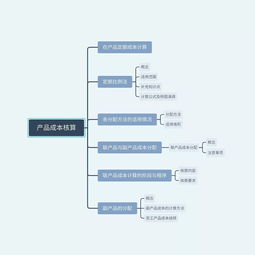 產(chǎn)品成本核算 初級(jí)會(huì)計(jì)實(shí)務(wù)解析
